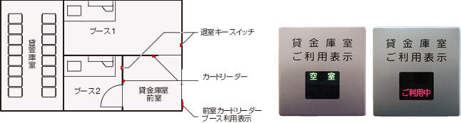 前室カードリーダー ブース利用表示