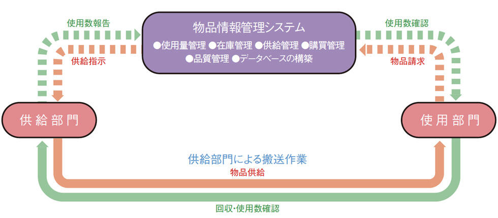 MEDI TRAYⅢ