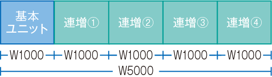 ユニット構成