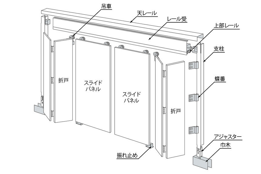 シンプル設計で大掛かりな工事の必要無し！