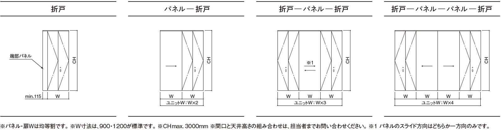 ユニットパターン